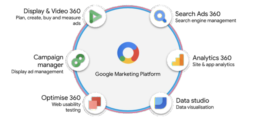 Google Marketing Platform
